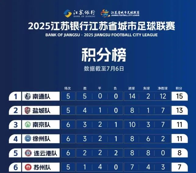 FIFA世界杯-足球积分榜足球积分榜排名