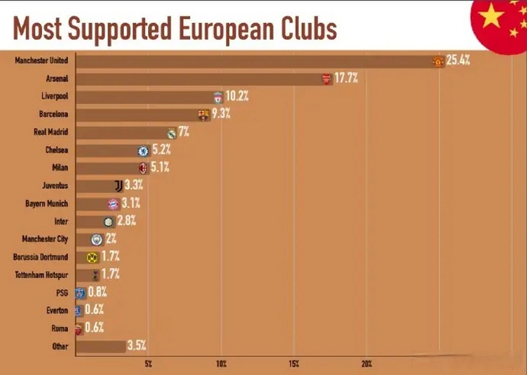 FIFA世界杯-世界杯数据统计世界杯成绩2021
