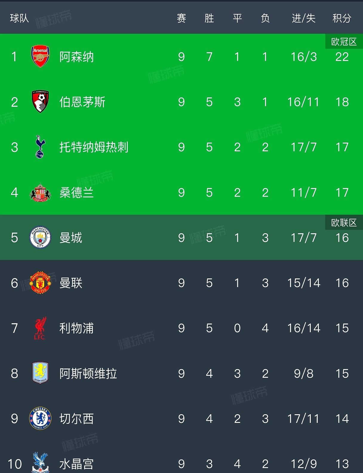 埃弗顿赛程埃弗顿赛程雷速