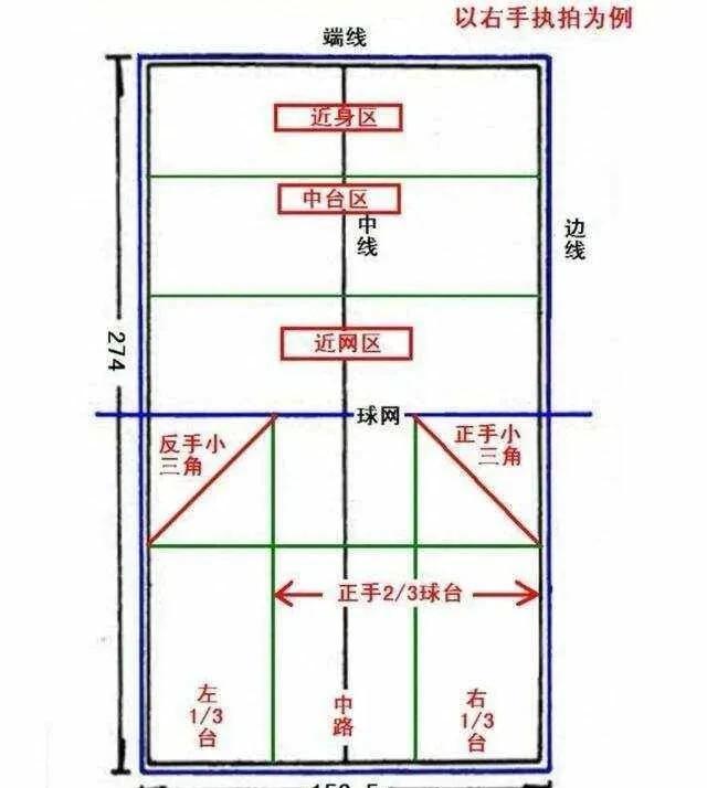 美加墨世界杯-乒(pīng)乓球(qiú)侷(jú)點(diǎn)乒(pīng)乓球(qiú)侷(jú)點(diǎn)盘點(diǎn)赛點(diǎn)