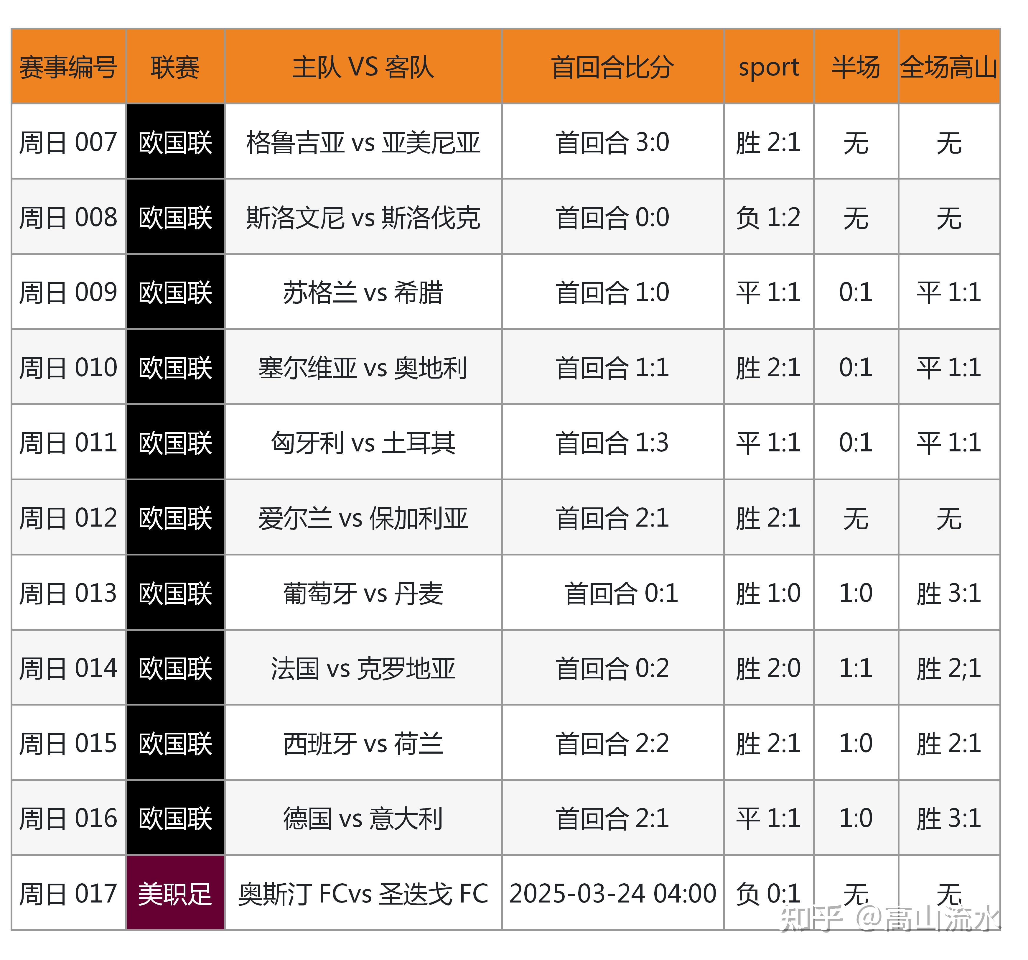 2026世界杯下注-足球预测足球预测软件哪个准确率高