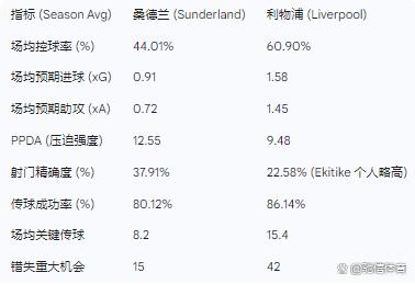 英超数据分析英超2021数据 英超数据分析英超2021数据