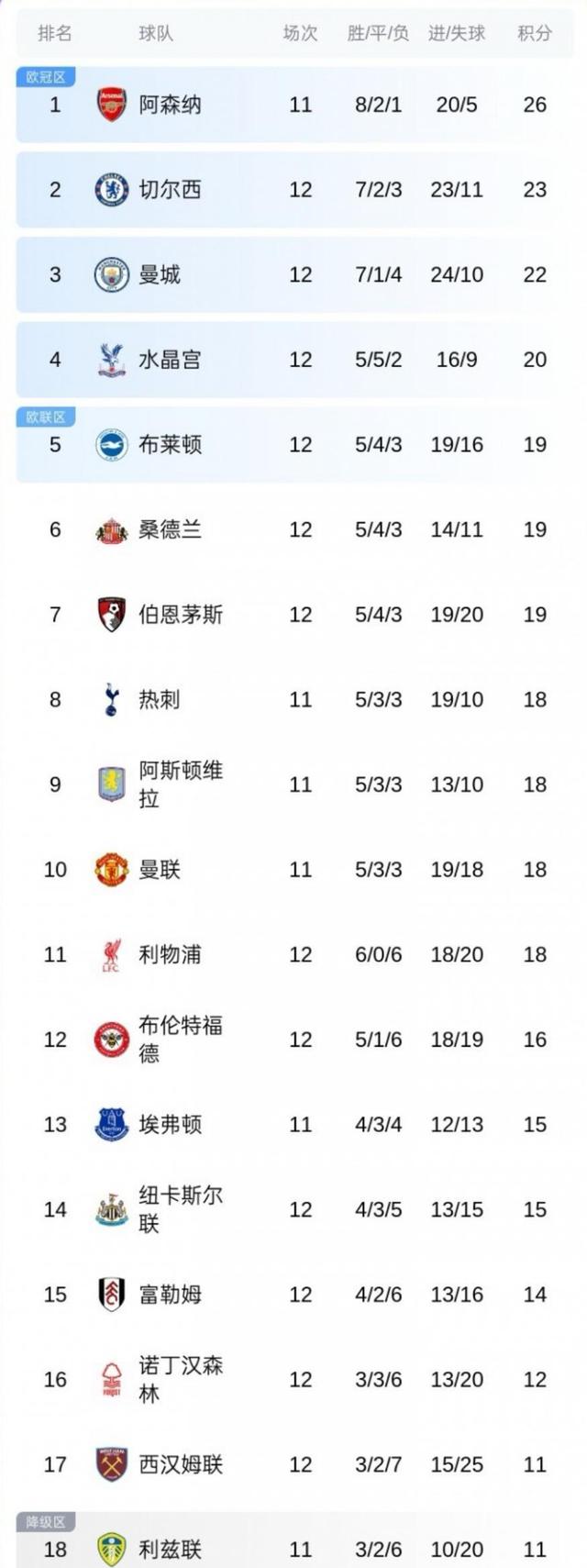 英超转会费纪录英超球员转会费排行榜