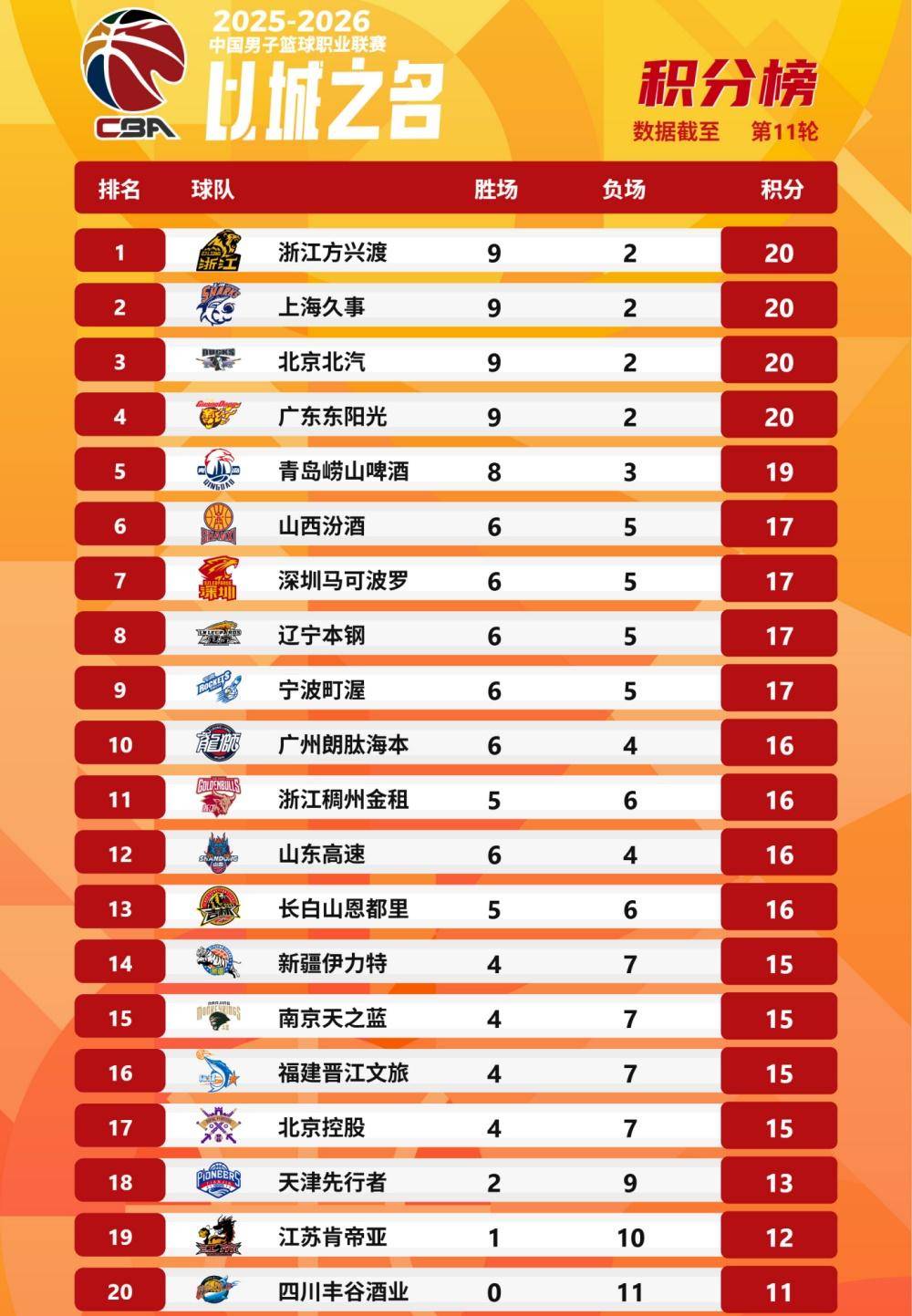 NBA积分榜nba积分榜laibala中国 NBA积分榜nba积分榜laibala中国